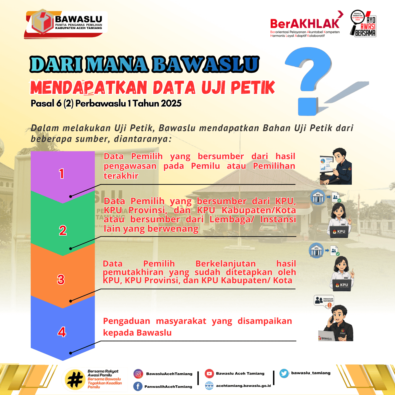 Data Uji Petik