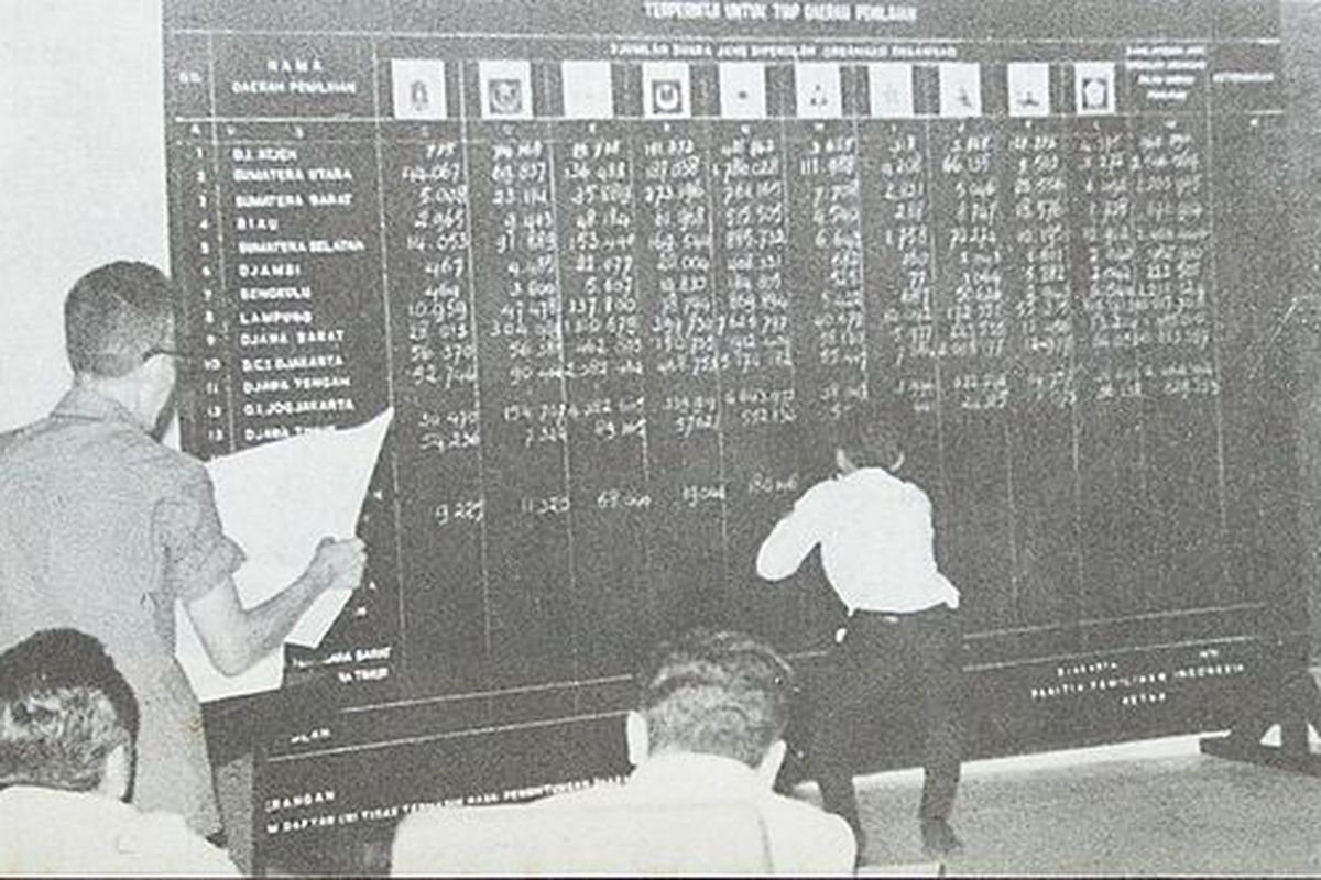 Pemilu Tahun 1971