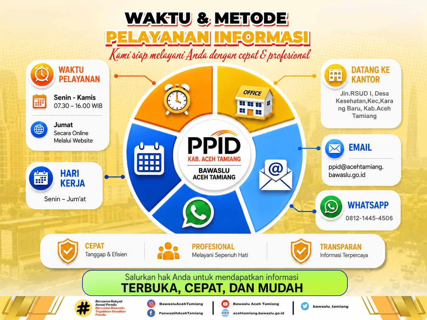 Waktu dan Metode Pelayanan Informasi
