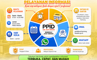 Waktu dan Metode Pelayanan Informasi